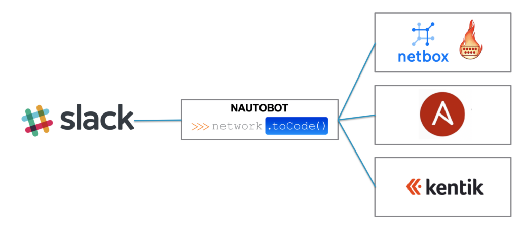 Chatbot