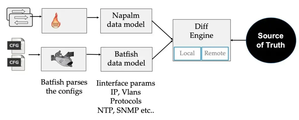 Network Importer