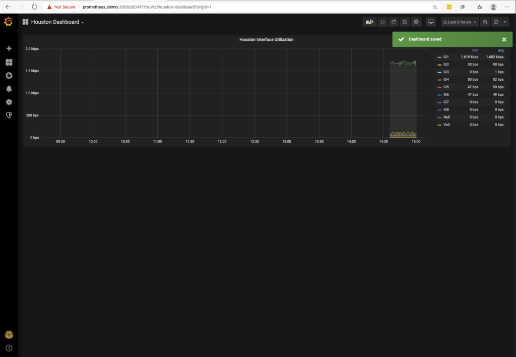 dashboard_saved