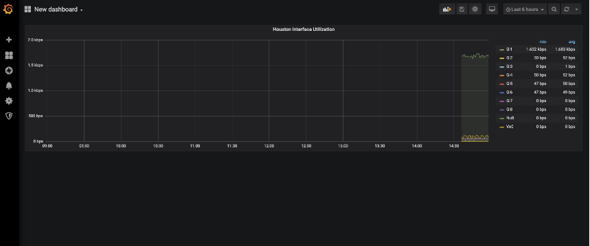 grafana-graph-completed