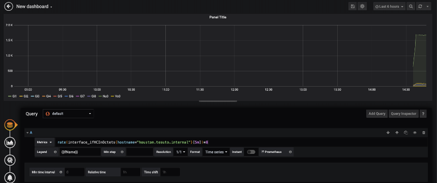 grafana-graph-fill