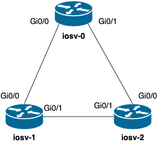 BlogPostTopology