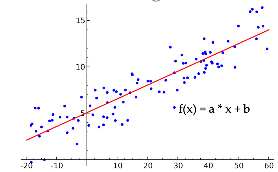 linear-regression