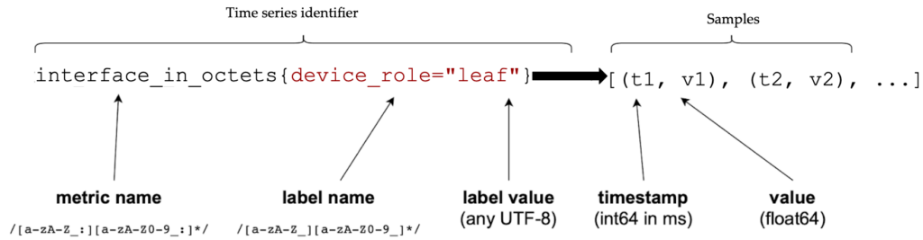 prometheus-data-model