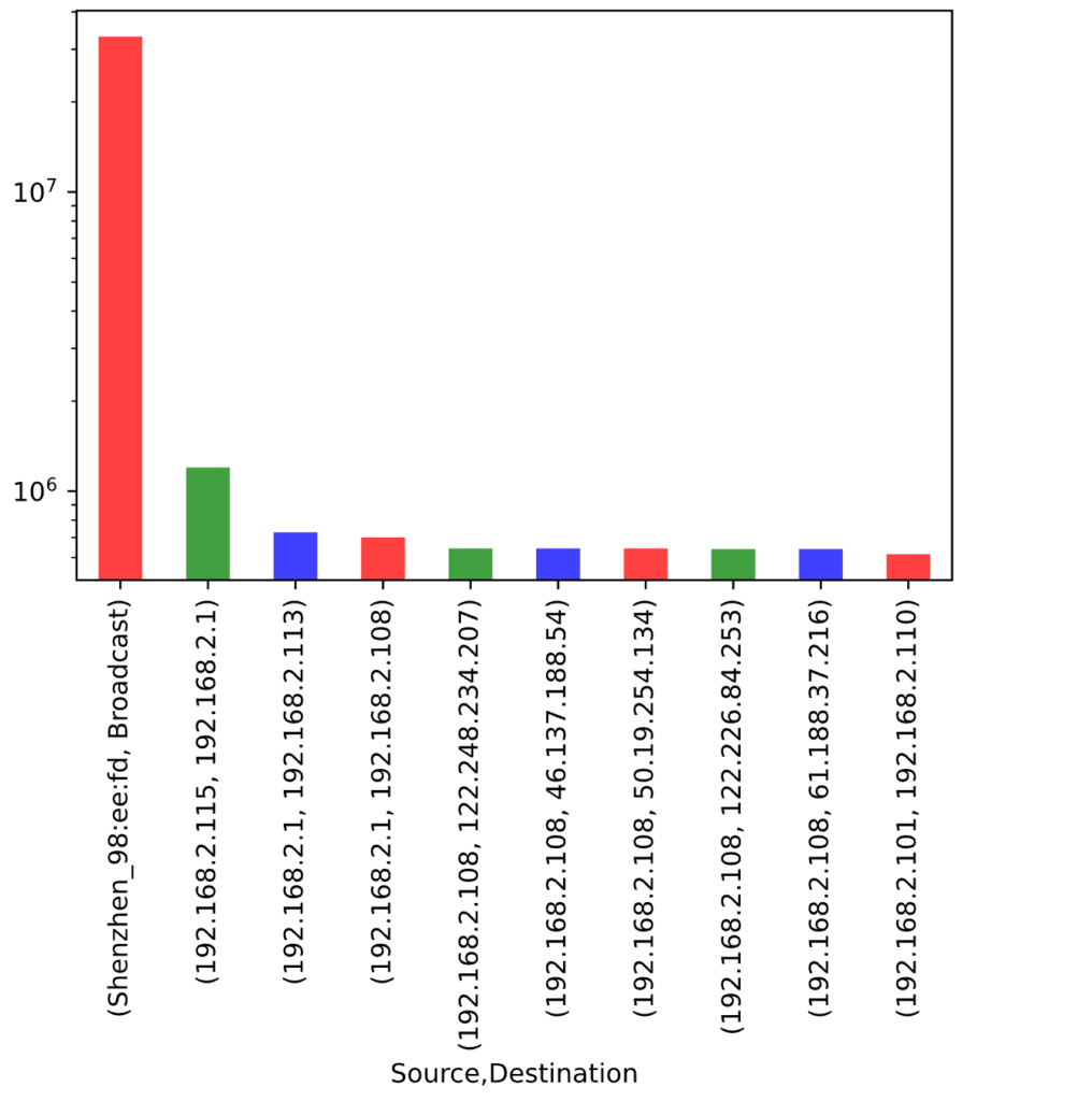 mirai_packet_length