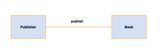 db-assoc