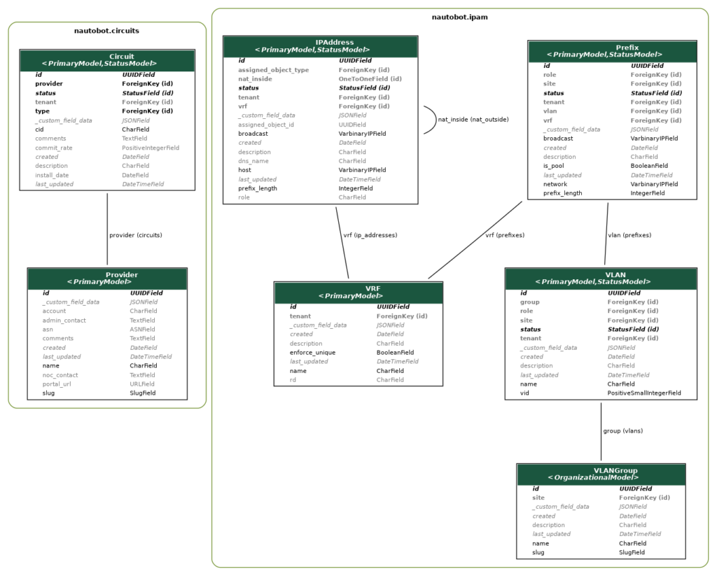 graph_model_incl_fields