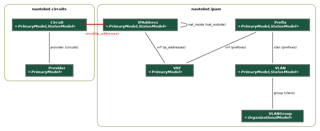 graph_model_no_fields_new_rel