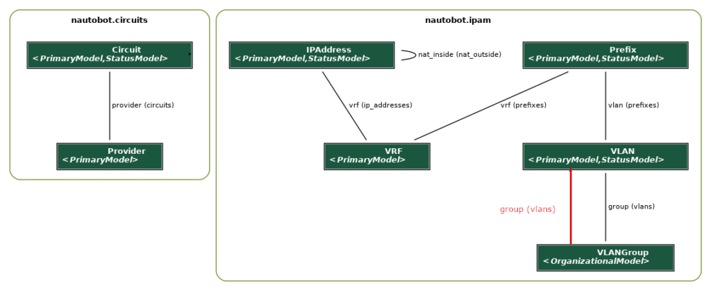 graph_model_no_fields_vlans