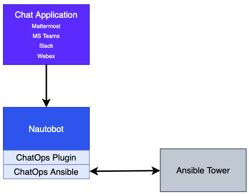 chatops_plugin_ansible