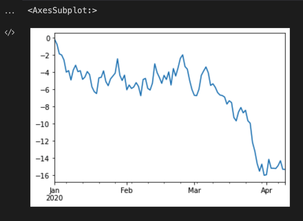 Time Series Graph