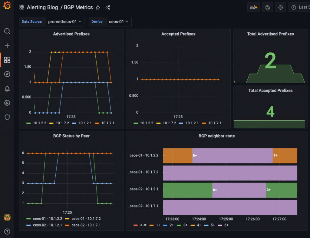 BGP Neighbor Unreachable