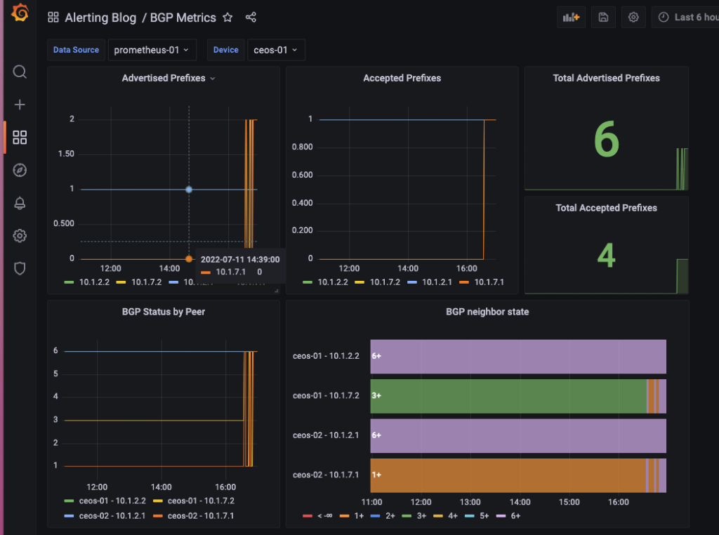 BGP Neighbor Unreachable