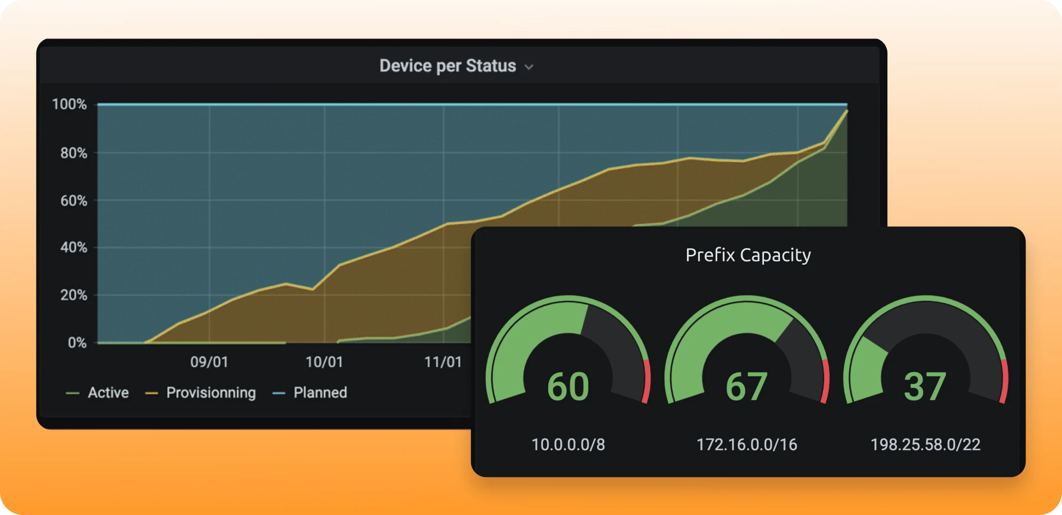 Capacity-Metrics