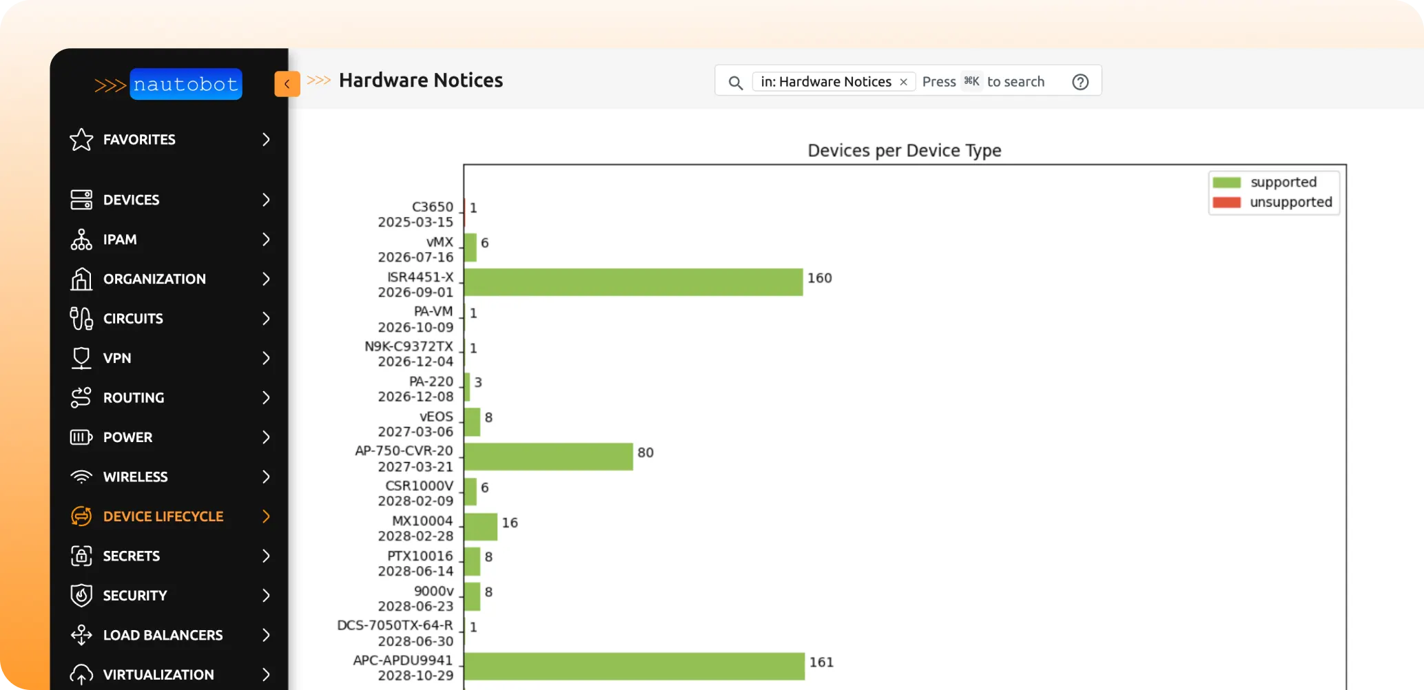 Device-Lifecycle-Management