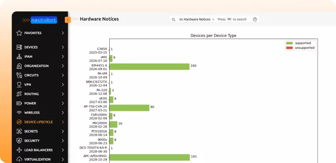 device-lifecycle-management