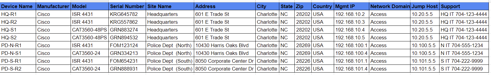 Structured Data Spreadsheet Example