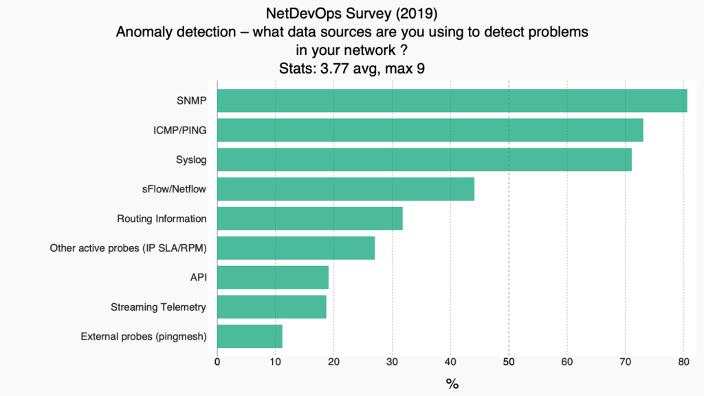 anomaly-detection-sources_tool_perc