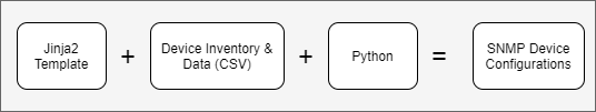 Structured-Data-Jinja-Example
