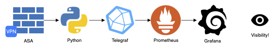 data_flow