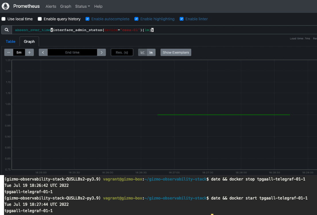 Deadman Graph