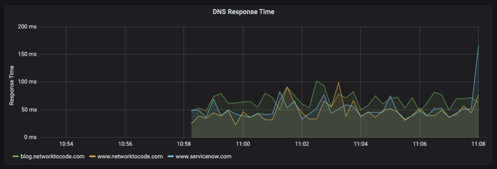 dns_response_time