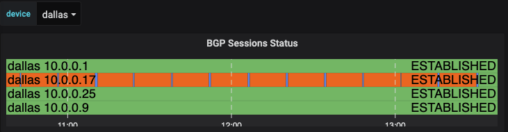 grafana_bgp_down