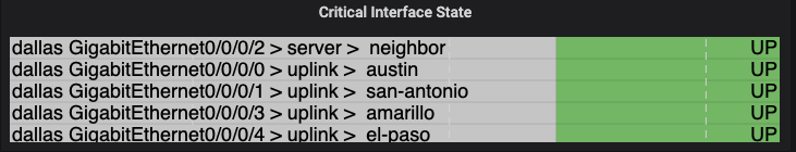 grafana_critical_intf_state