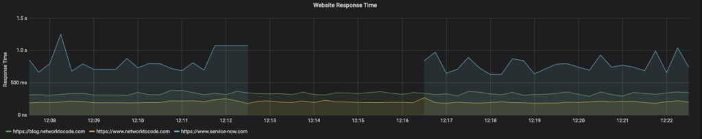 grafana_graph