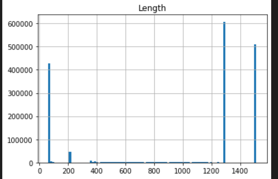 hist-length
