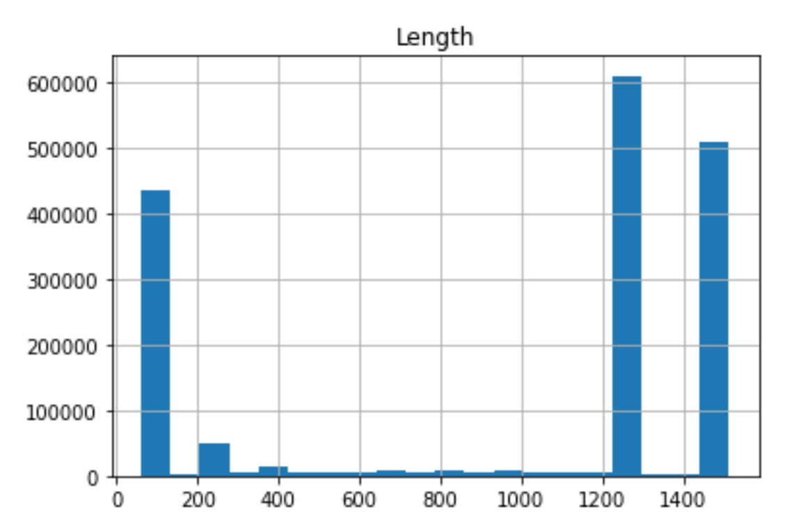 hist-length-20