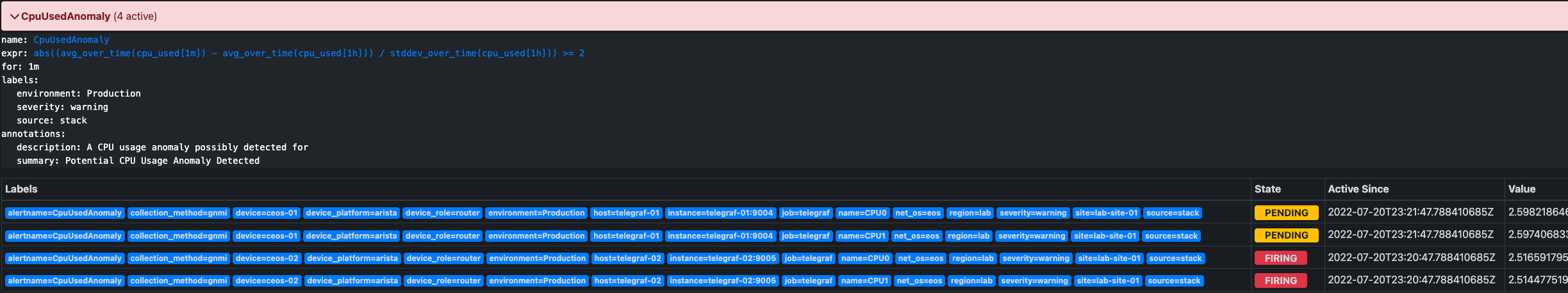 Prometheus CPU Anomaly