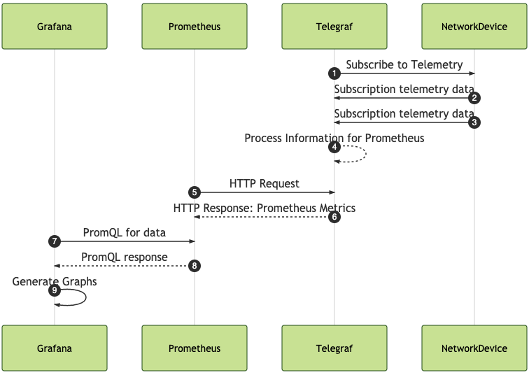 sequence_diagram