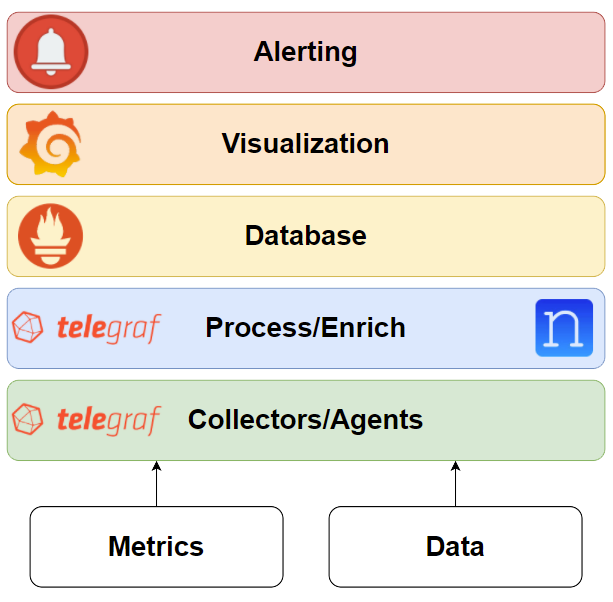 stack_archit