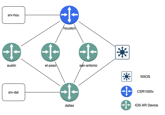 topology