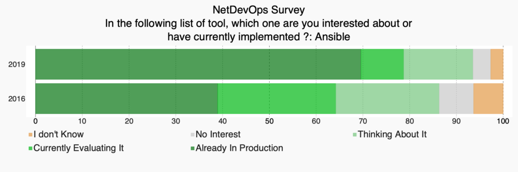 trend-tools_trend-tools-ansible_compare