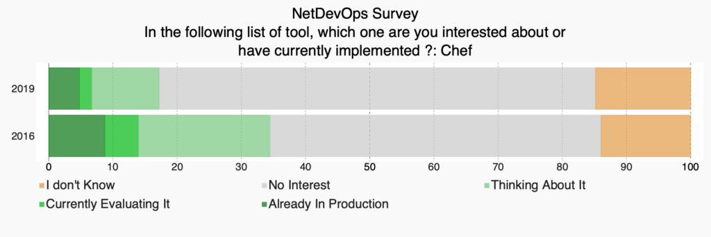 trend-tools_trend-tools-chef_compare