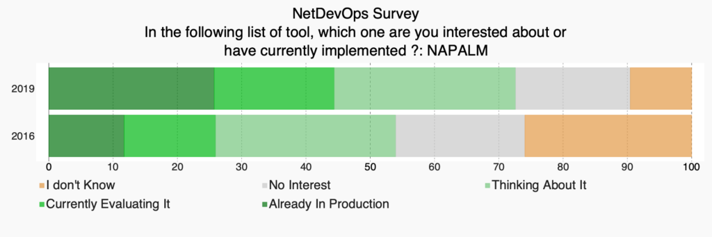 trend-tools_trend-tools-napalm_compare