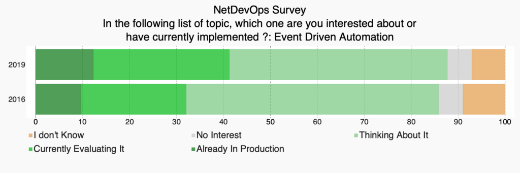 trend-topics_trend-topics-event-driven_compare